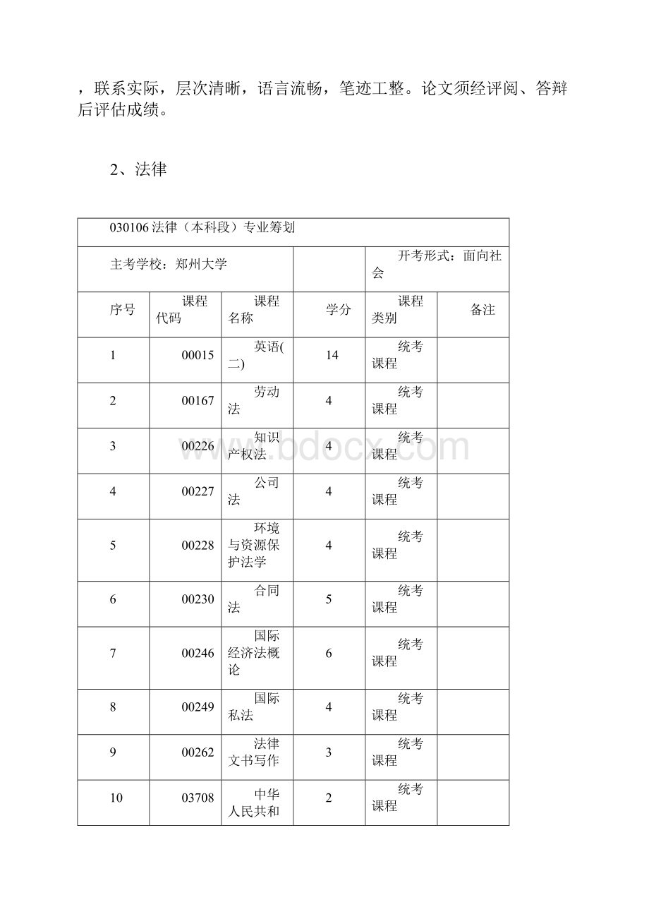 河南自考本科和自考专科可以一起考吗.docx_第3页