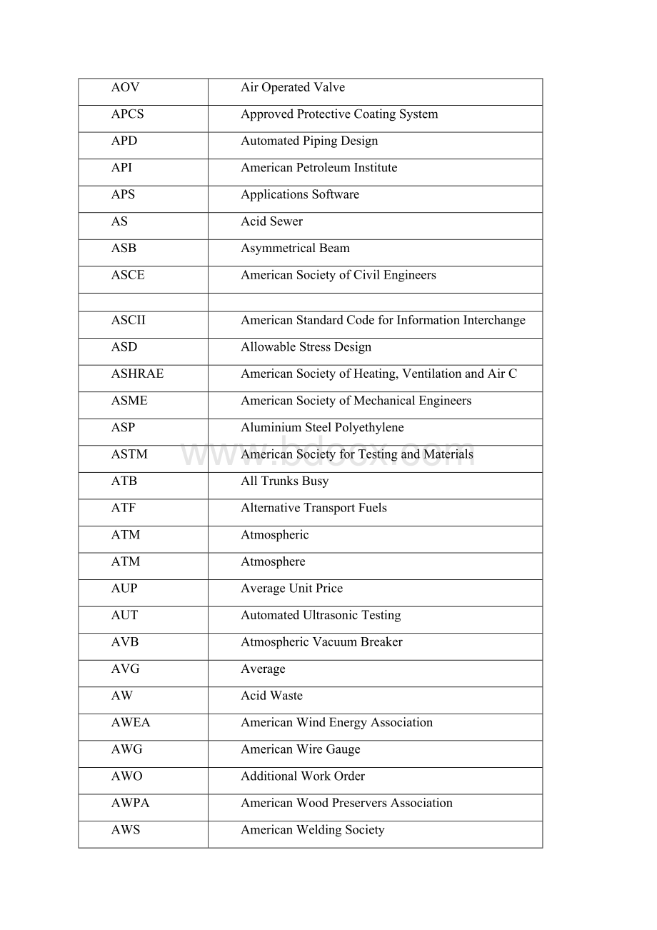 工程常用缩写.docx_第3页