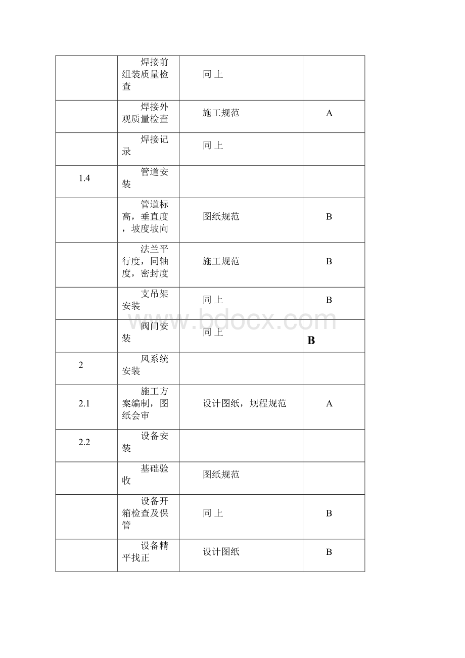 中央空调质量管理制度.docx_第3页