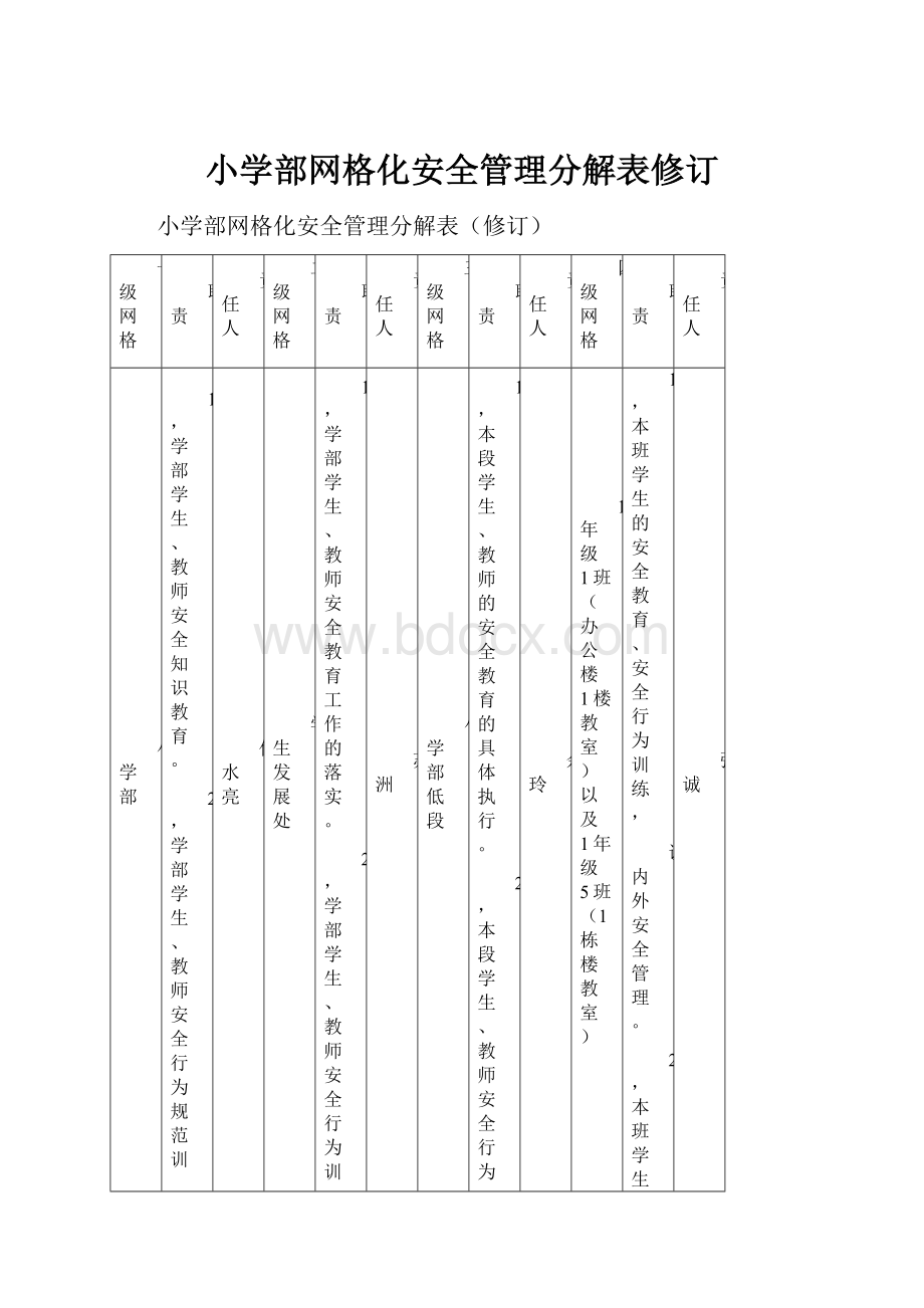 小学部网格化安全管理分解表修订.docx_第1页