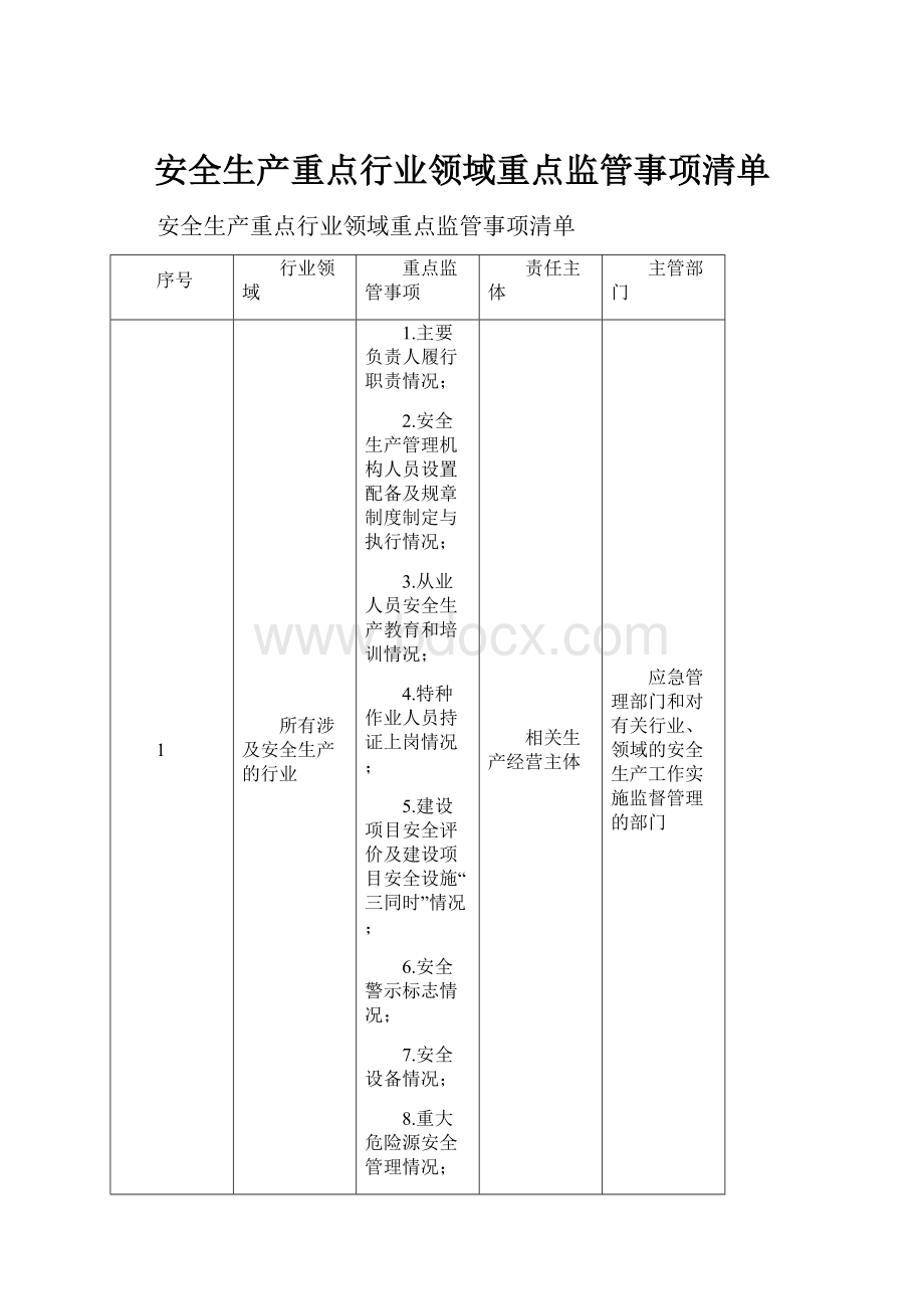 安全生产重点行业领域重点监管事项清单.docx_第1页