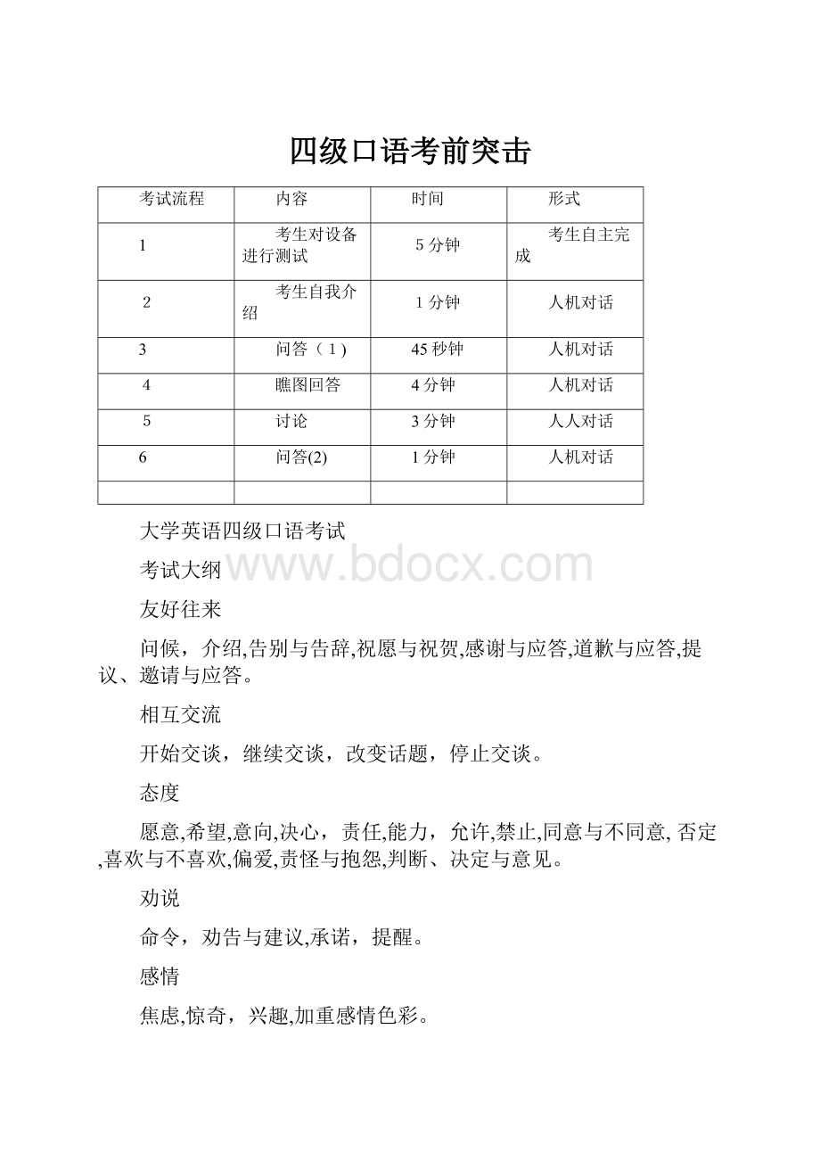 四级口语考前突击.docx_第1页