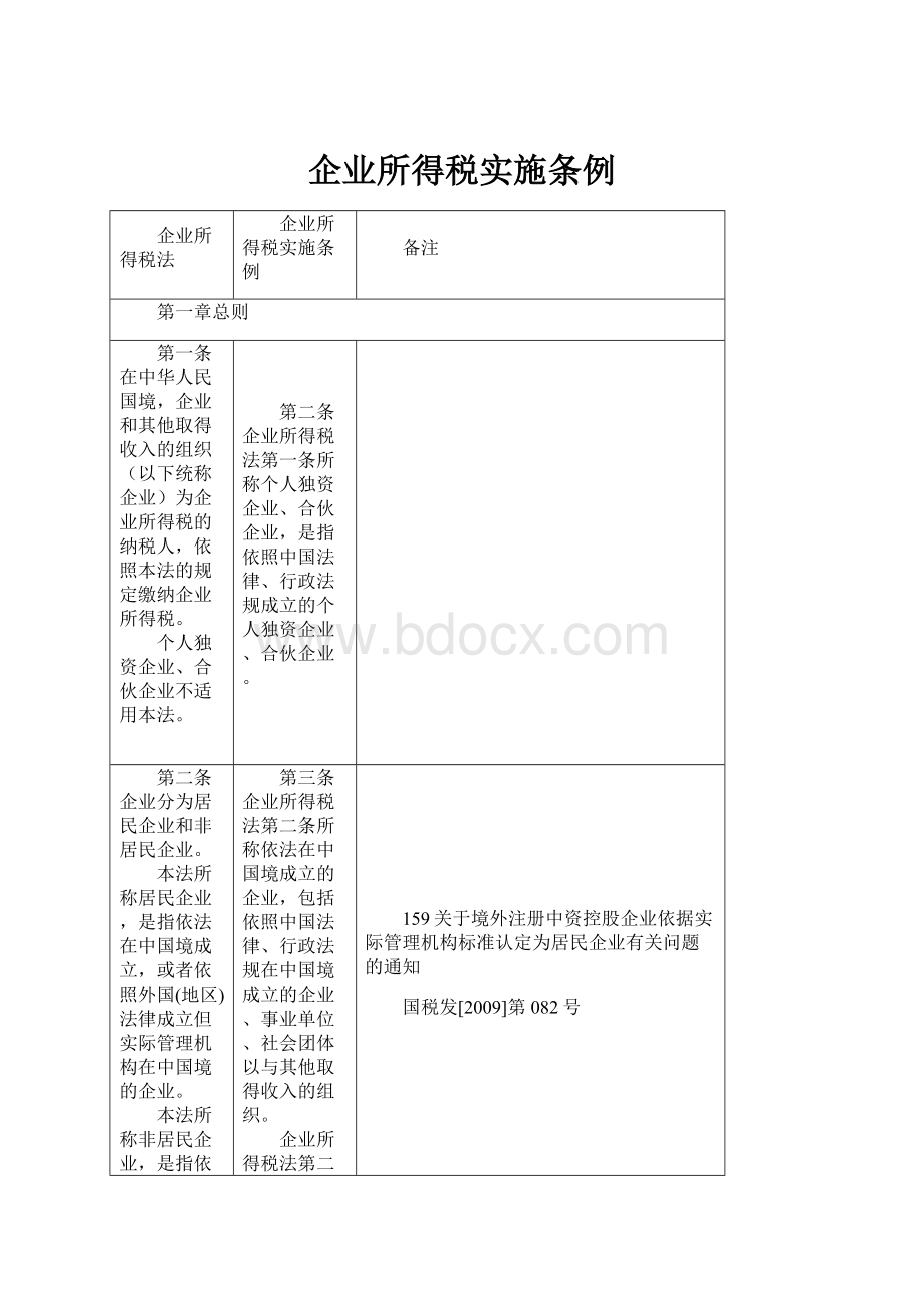 企业所得税实施条例.docx_第1页