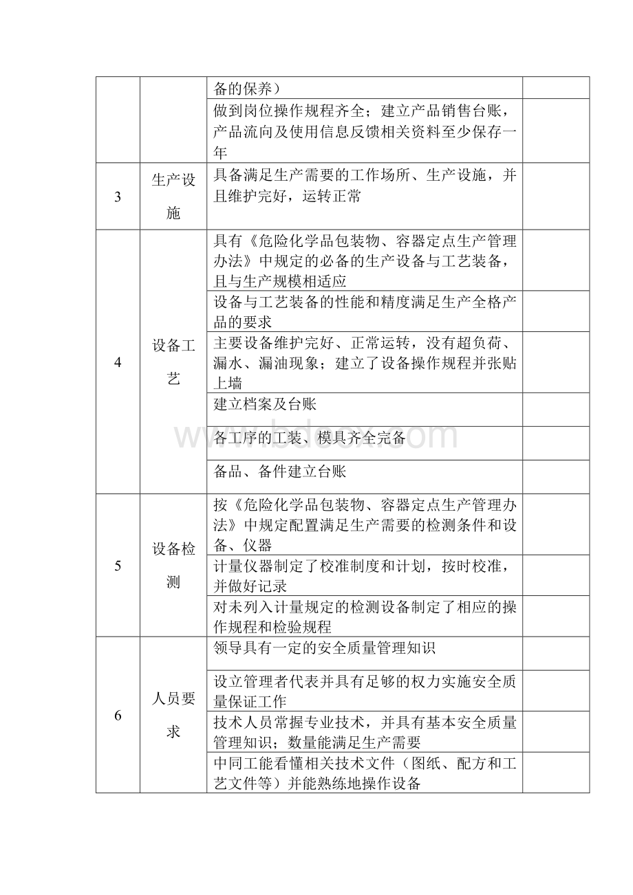 危险化学品包装物、容器定点生产企业生产条件安全检查表.docx_第2页