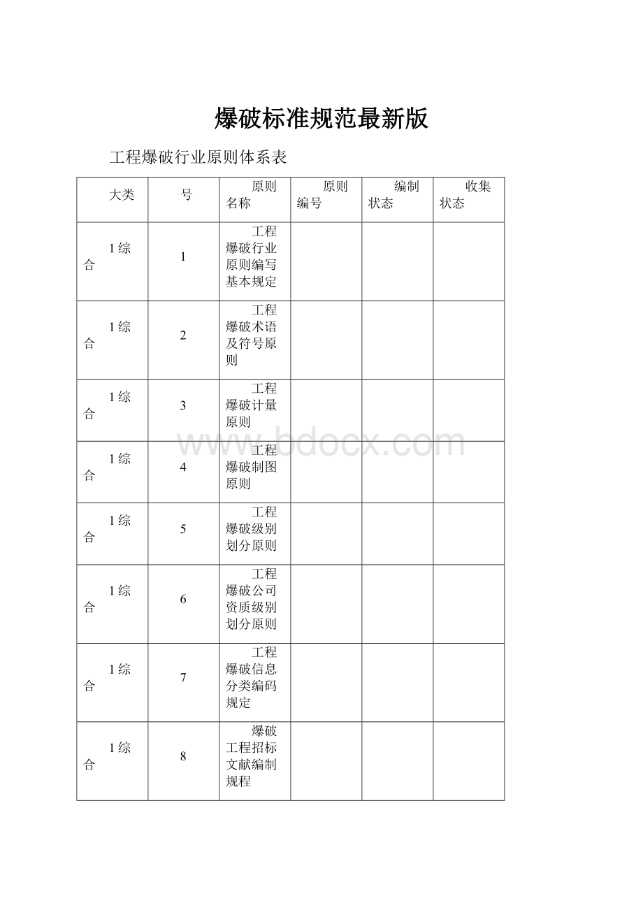 爆破标准规范最新版.docx_第1页