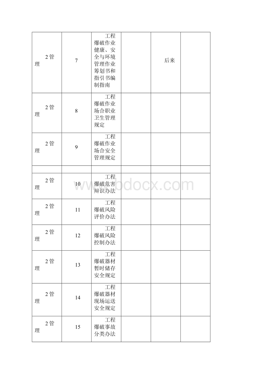 爆破标准规范最新版.docx_第3页