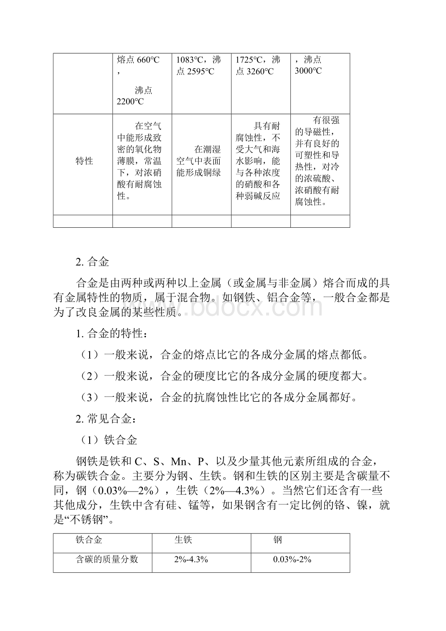 初中化学复习身边的化学物质二学生版.docx_第2页