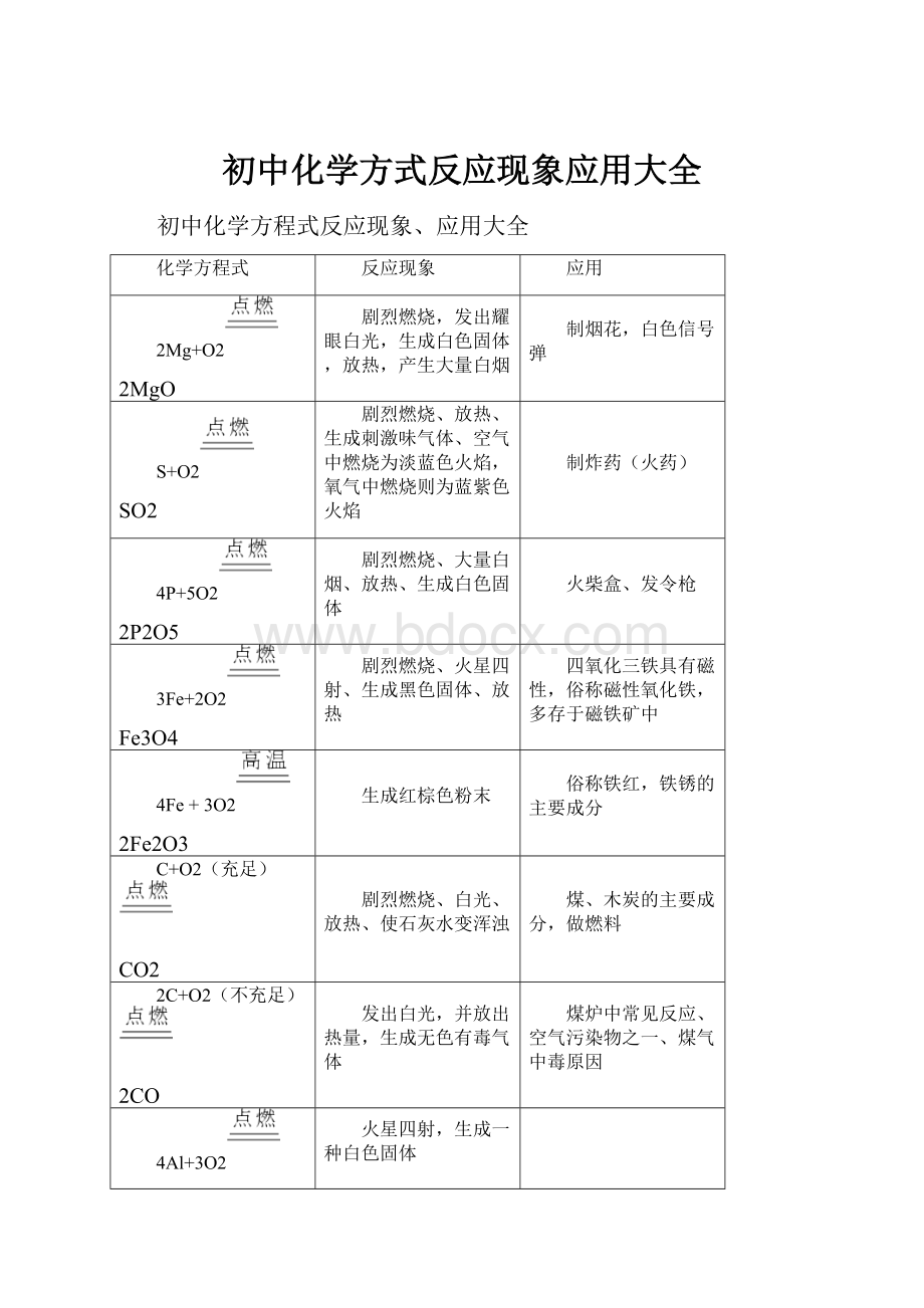 初中化学方式反应现象应用大全.docx