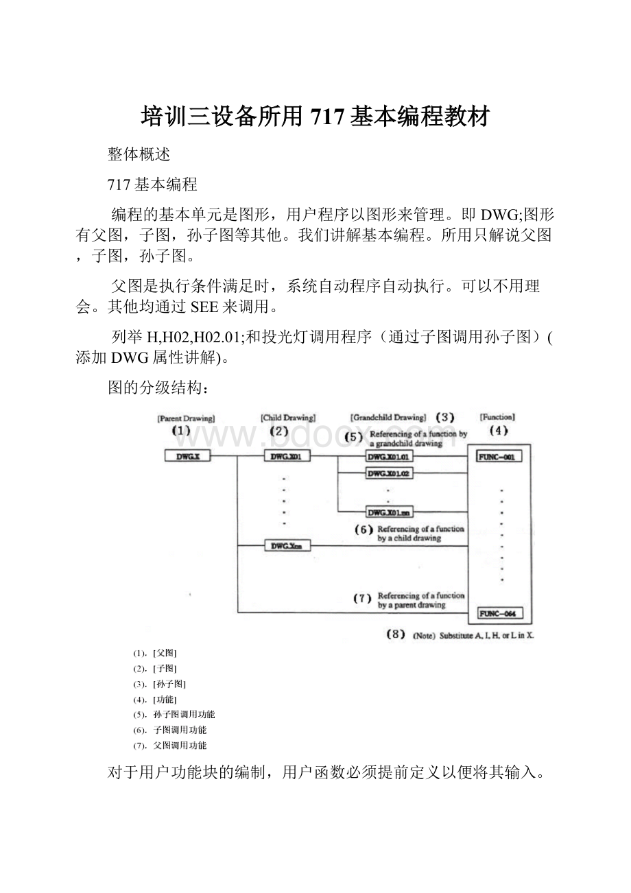 培训三设备所用717基本编程教材.docx