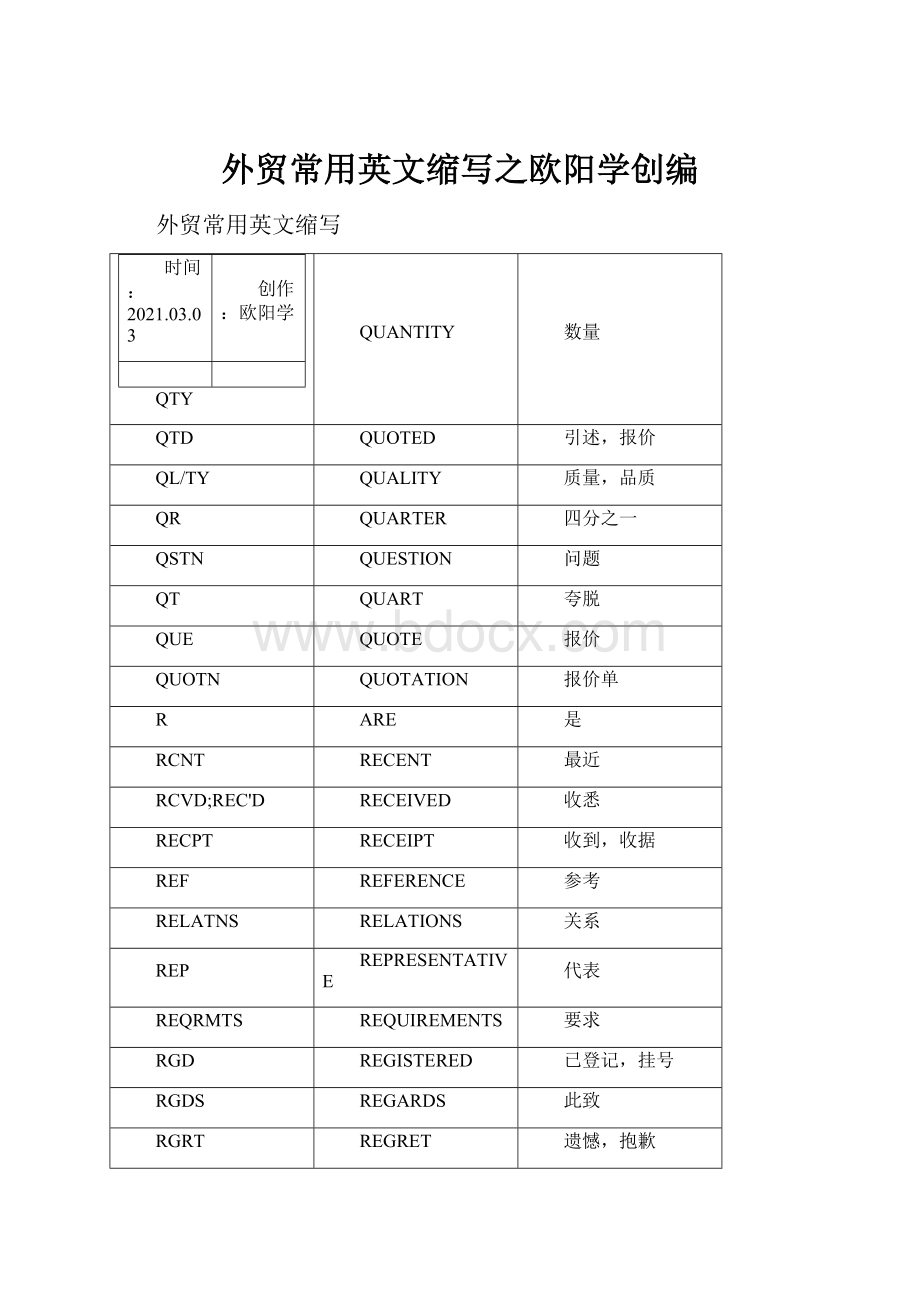 外贸常用英文缩写之欧阳学创编.docx