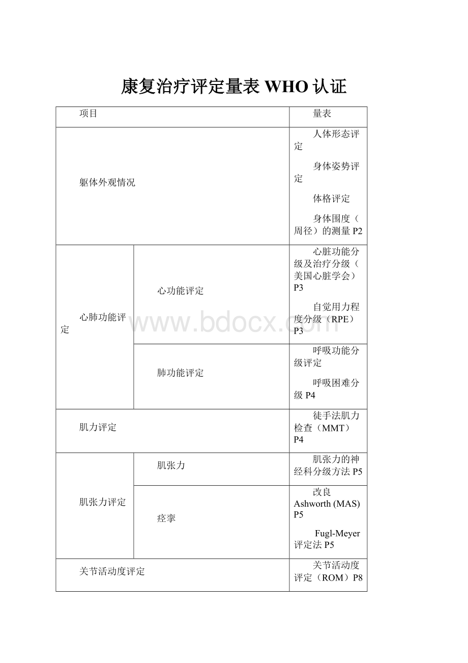 康复治疗评定量表WHO认证.docx