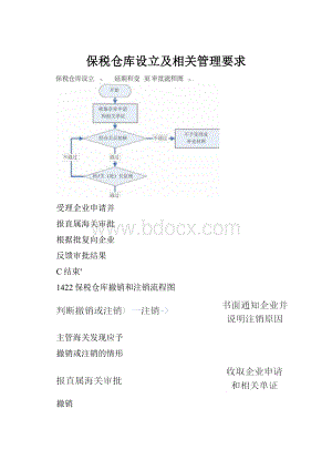 保税仓库设立及相关管理要求.docx