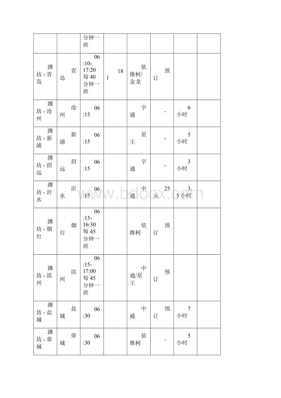 潍坊长途汽车站时刻表.docx_第2页