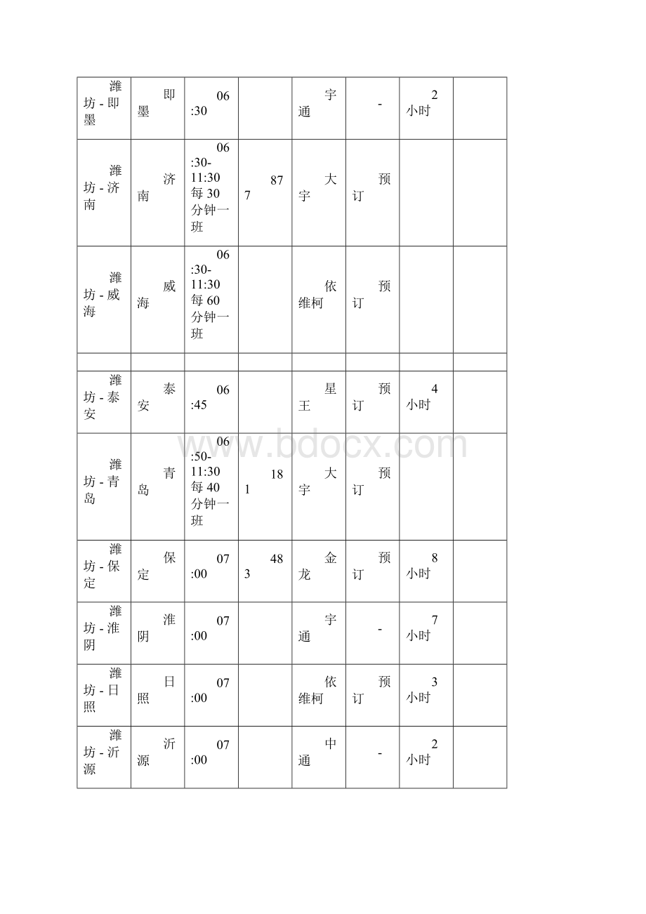 潍坊长途汽车站时刻表.docx_第3页