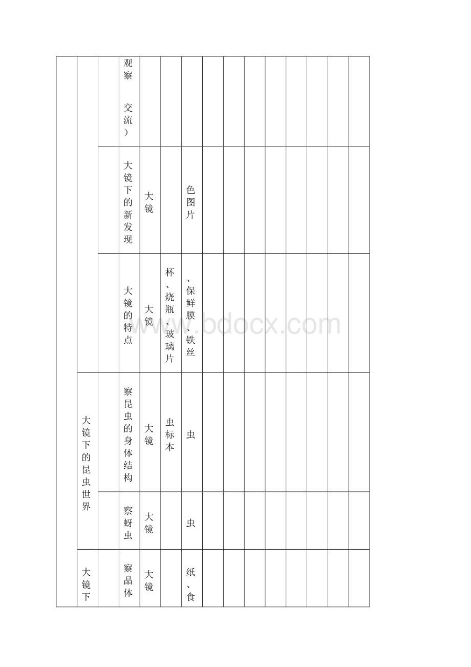 教科版小学科学六年级下册实验计划.docx_第2页