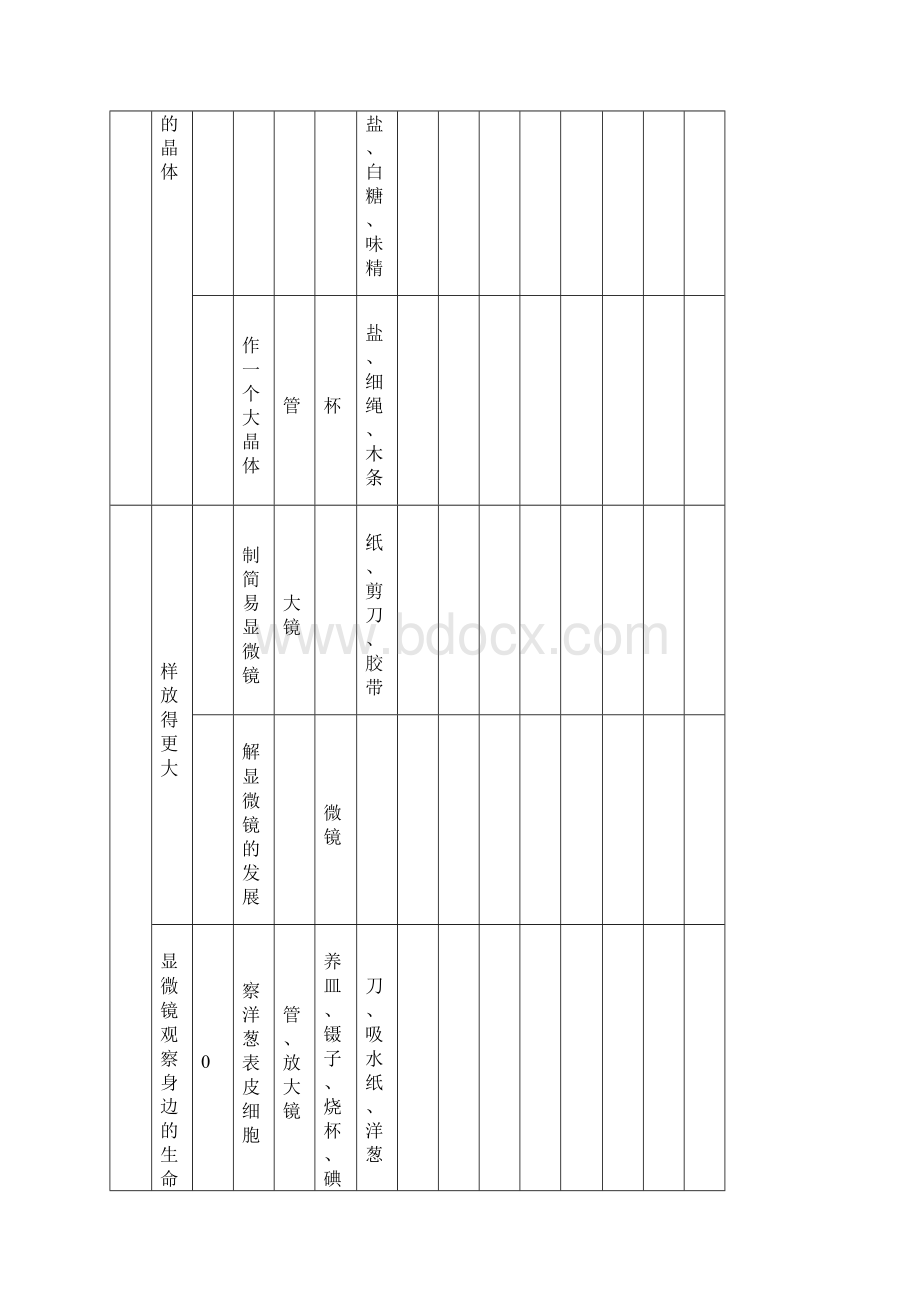 教科版小学科学六年级下册实验计划.docx_第3页