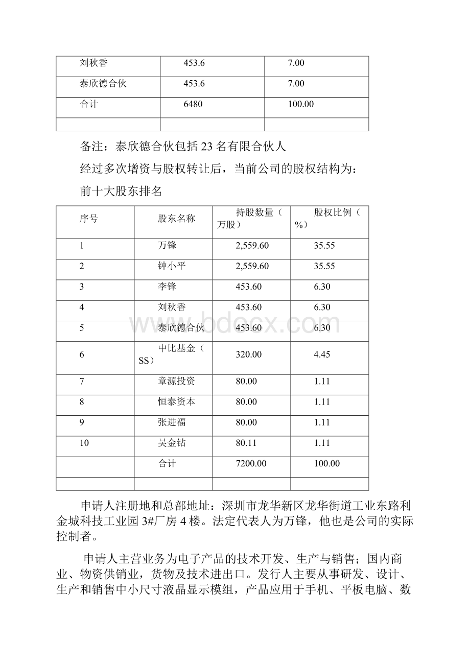 银行信贷综合实验报告.docx_第2页