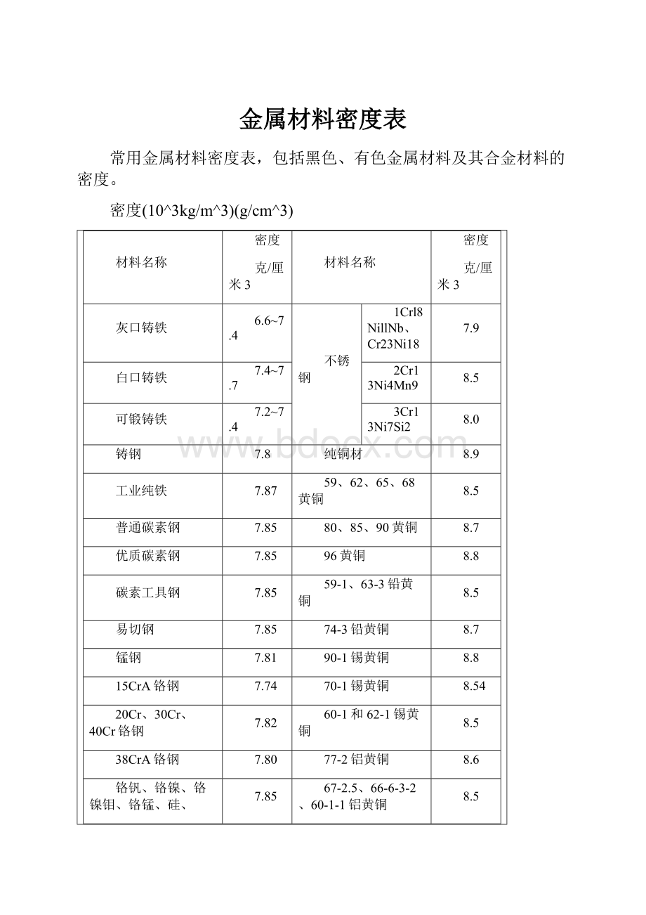 金属材料密度表.docx