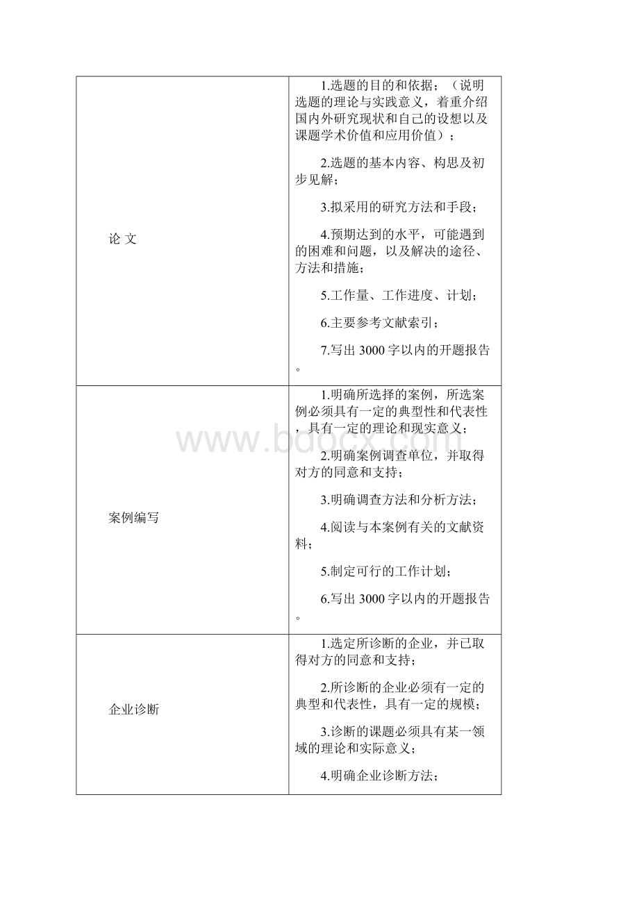 开题报告评审表.docx_第2页