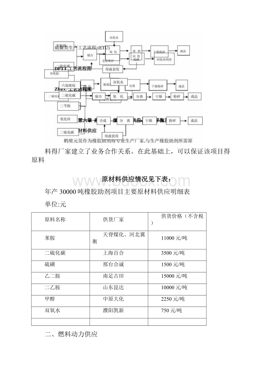 橡胶助剂生产流程.docx_第3页