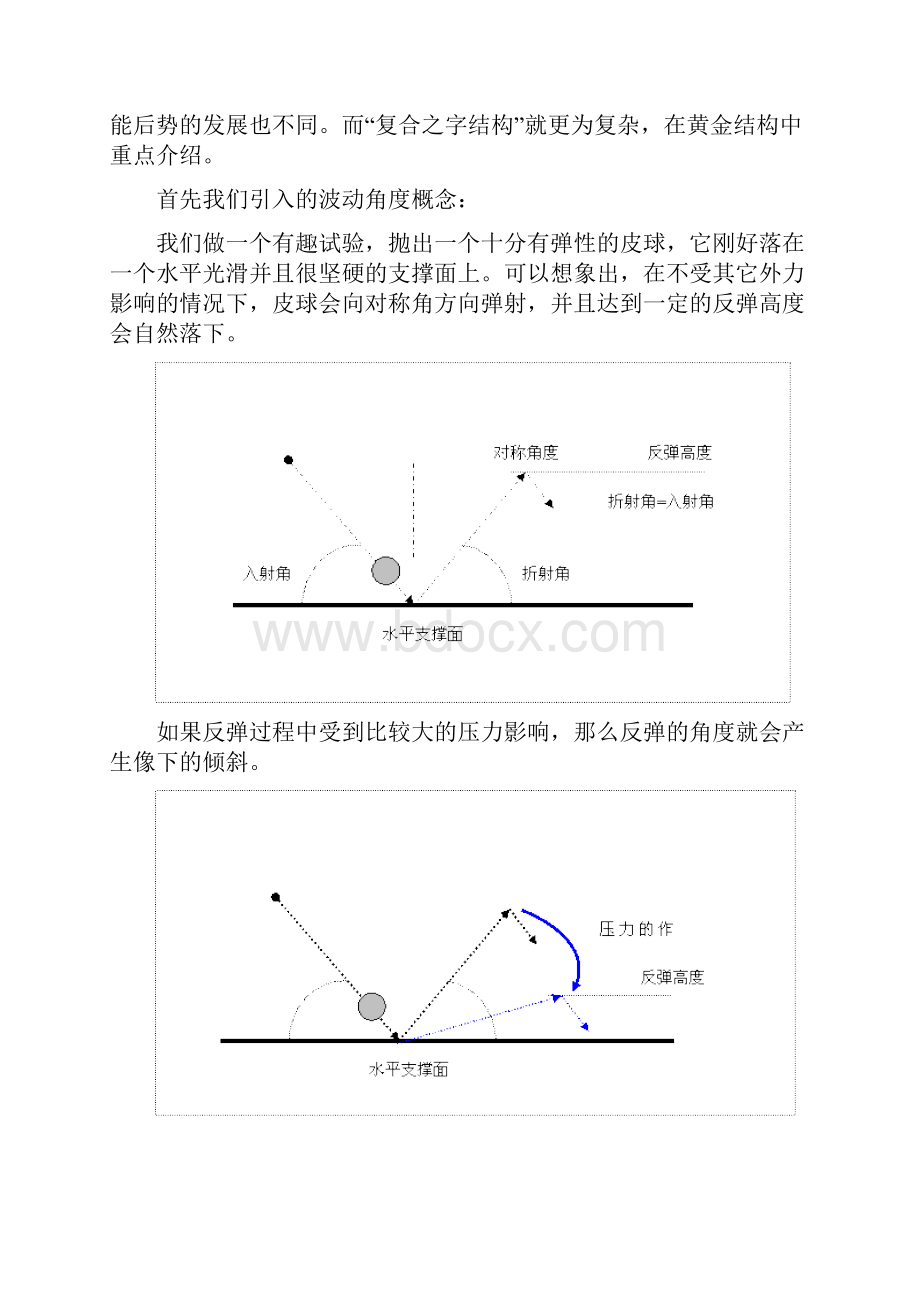 铸剑先生波动密码操盘秘诀强烈推荐.docx_第3页