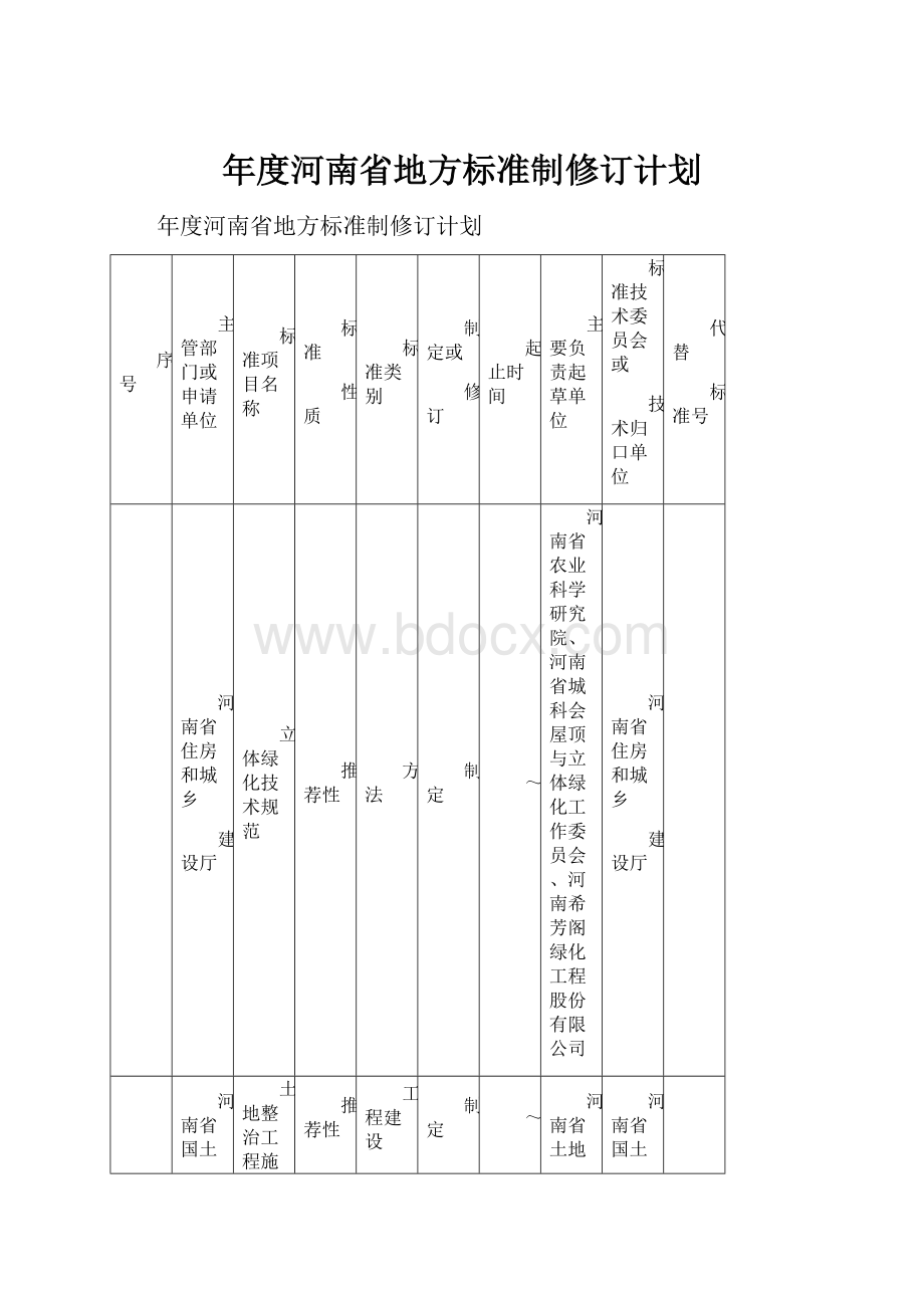 年度河南省地方标准制修订计划.docx