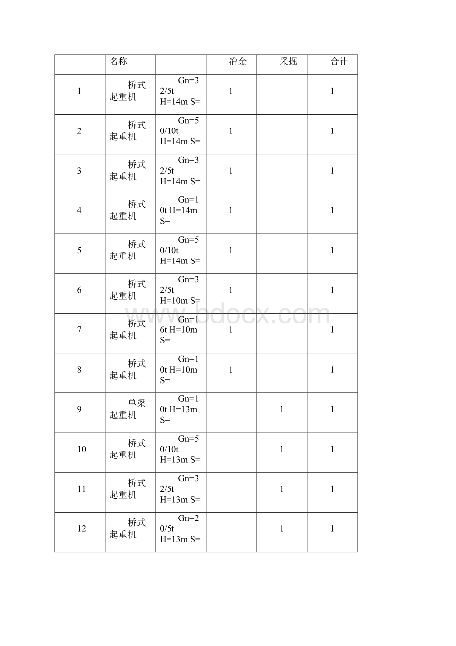 起重机招标书修订稿.docx_第2页