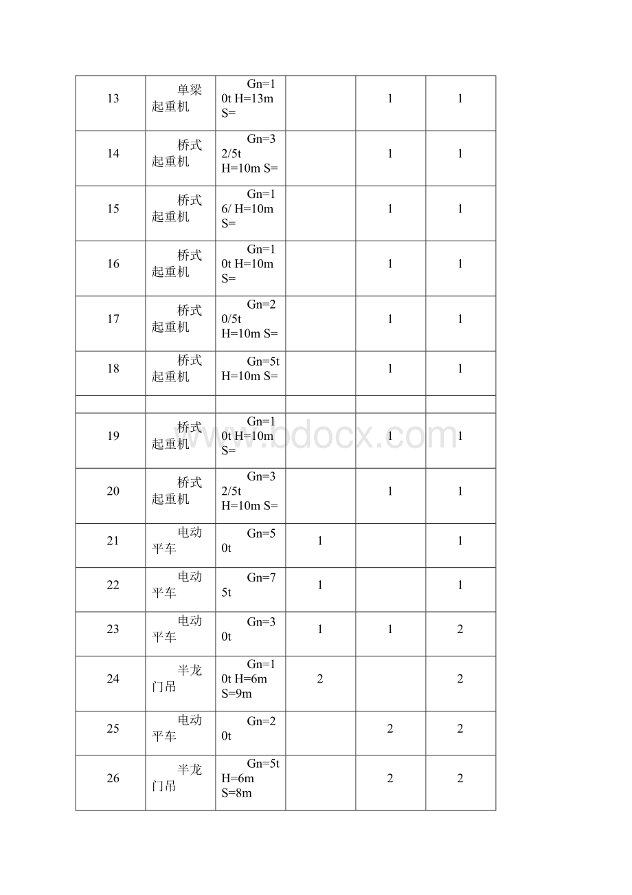 起重机招标书修订稿.docx_第3页