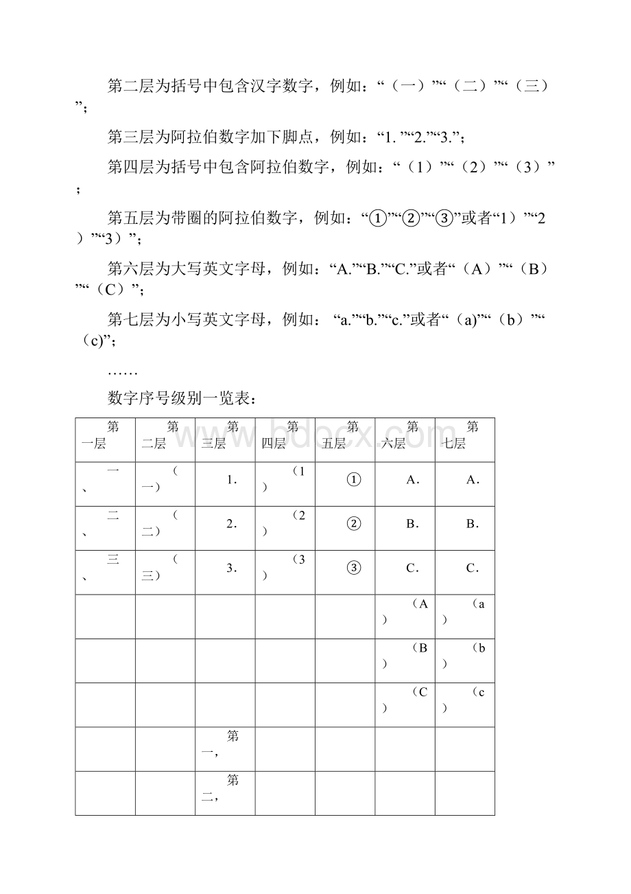 关于常用序号的几点说明数字序号顺序.docx_第2页