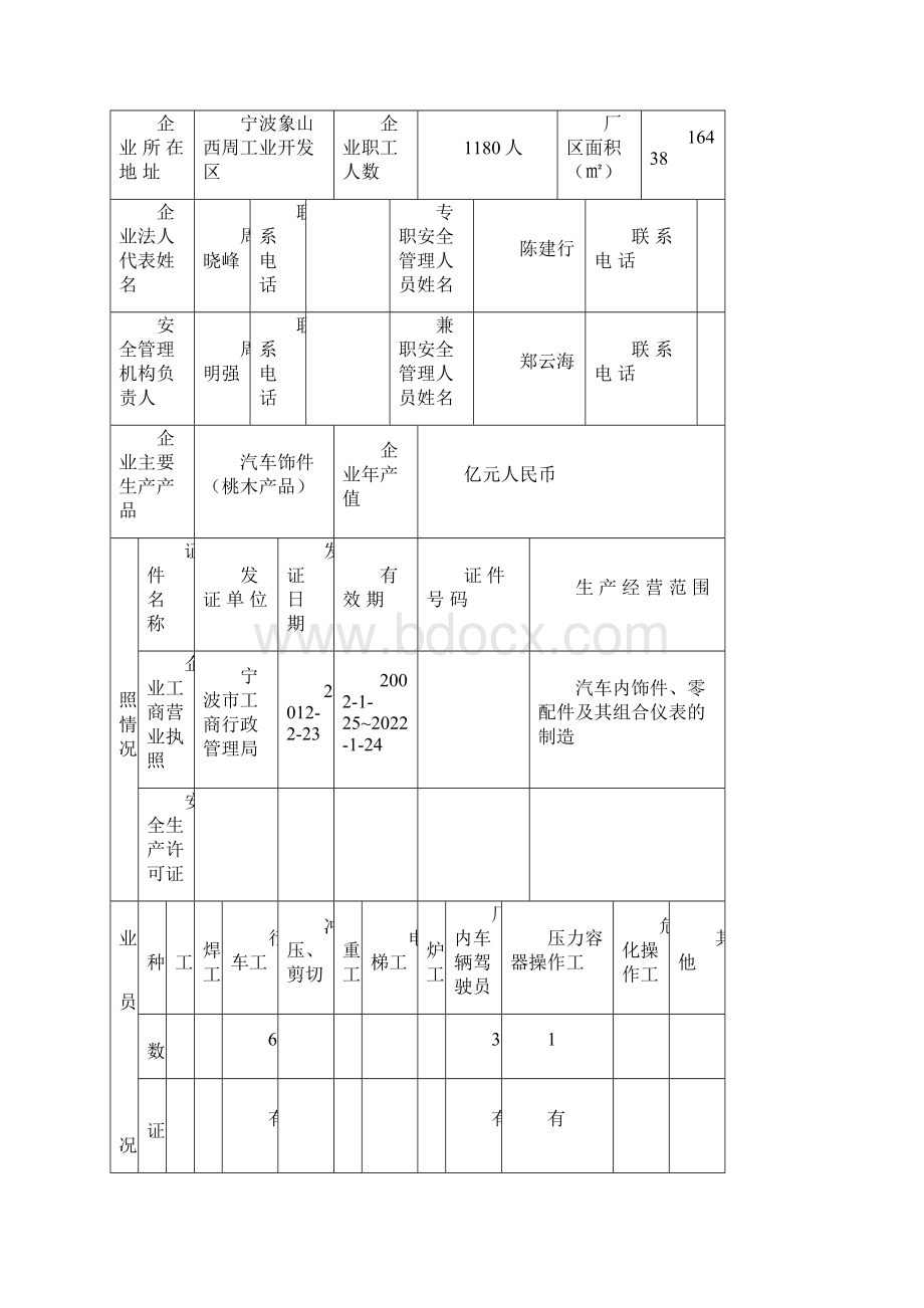 企业安全管理基本台帐.docx_第2页