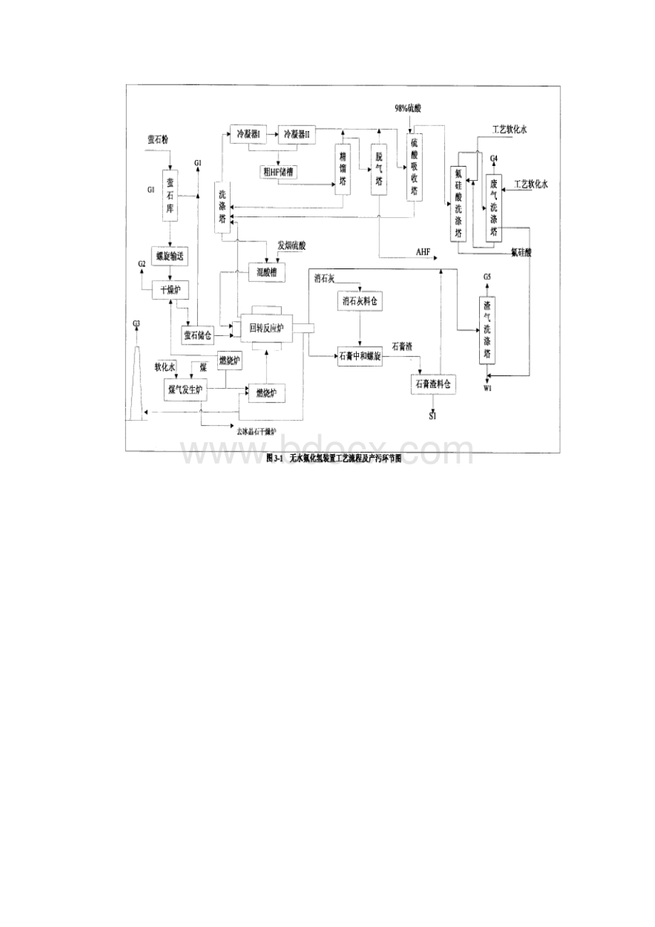 氟化工建设项目工艺流程及产污环节工程分析.docx_第3页