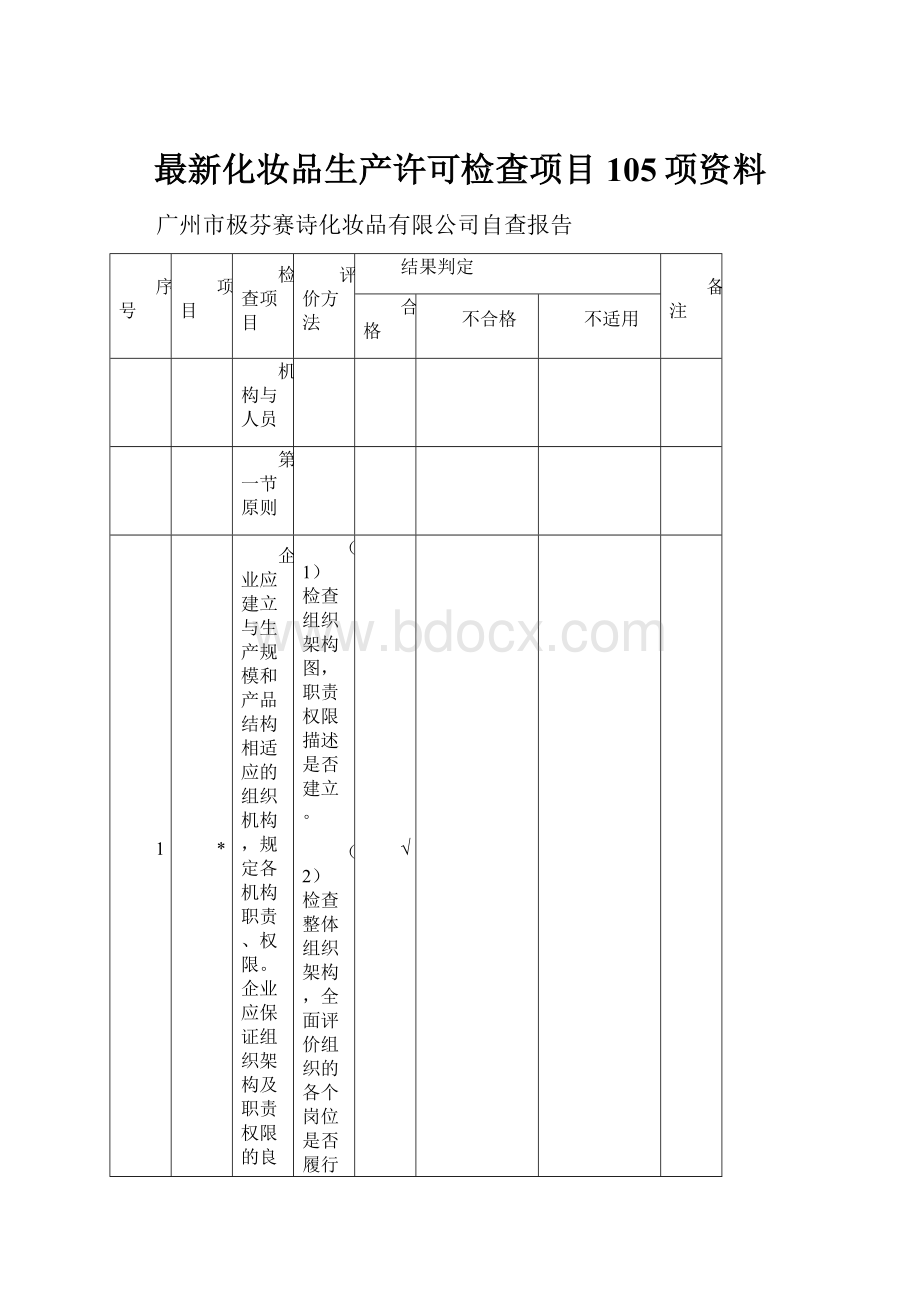 最新化妆品生产许可检查项目 105项资料.docx