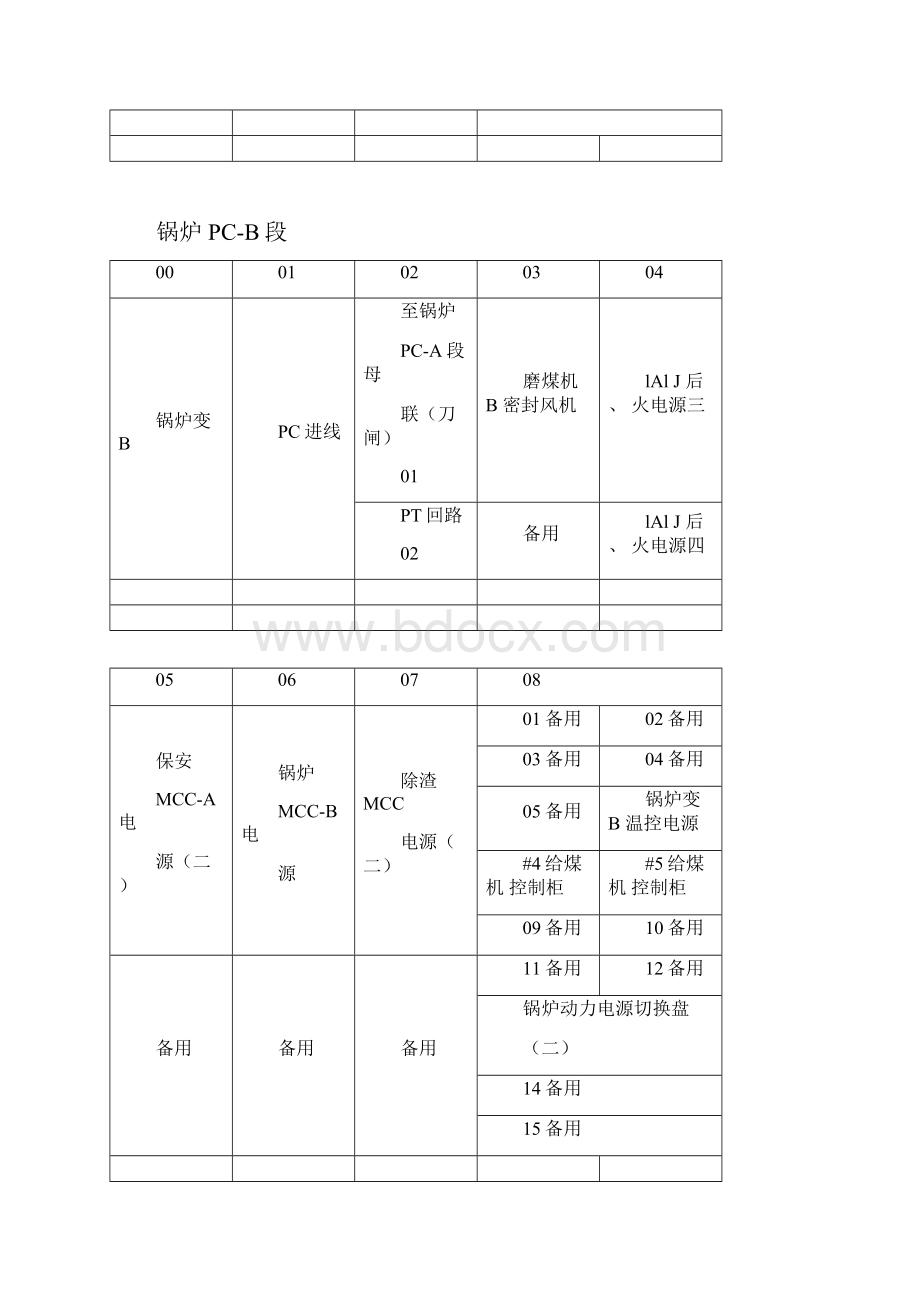 整理PC段负荷布置图0001.docx_第2页