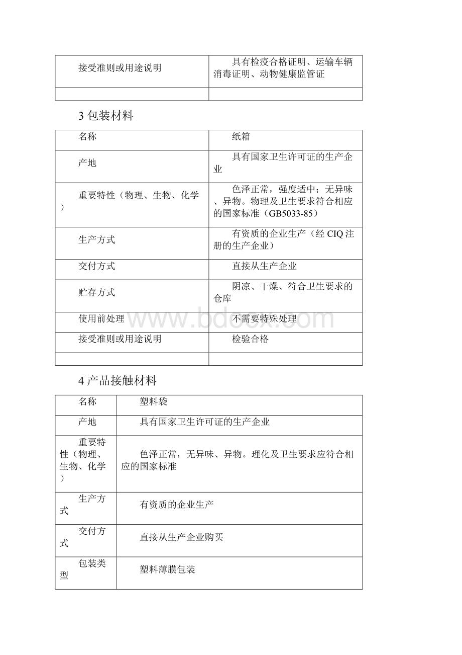 冷冻分割鸡肉产品HACCP计划.docx_第3页