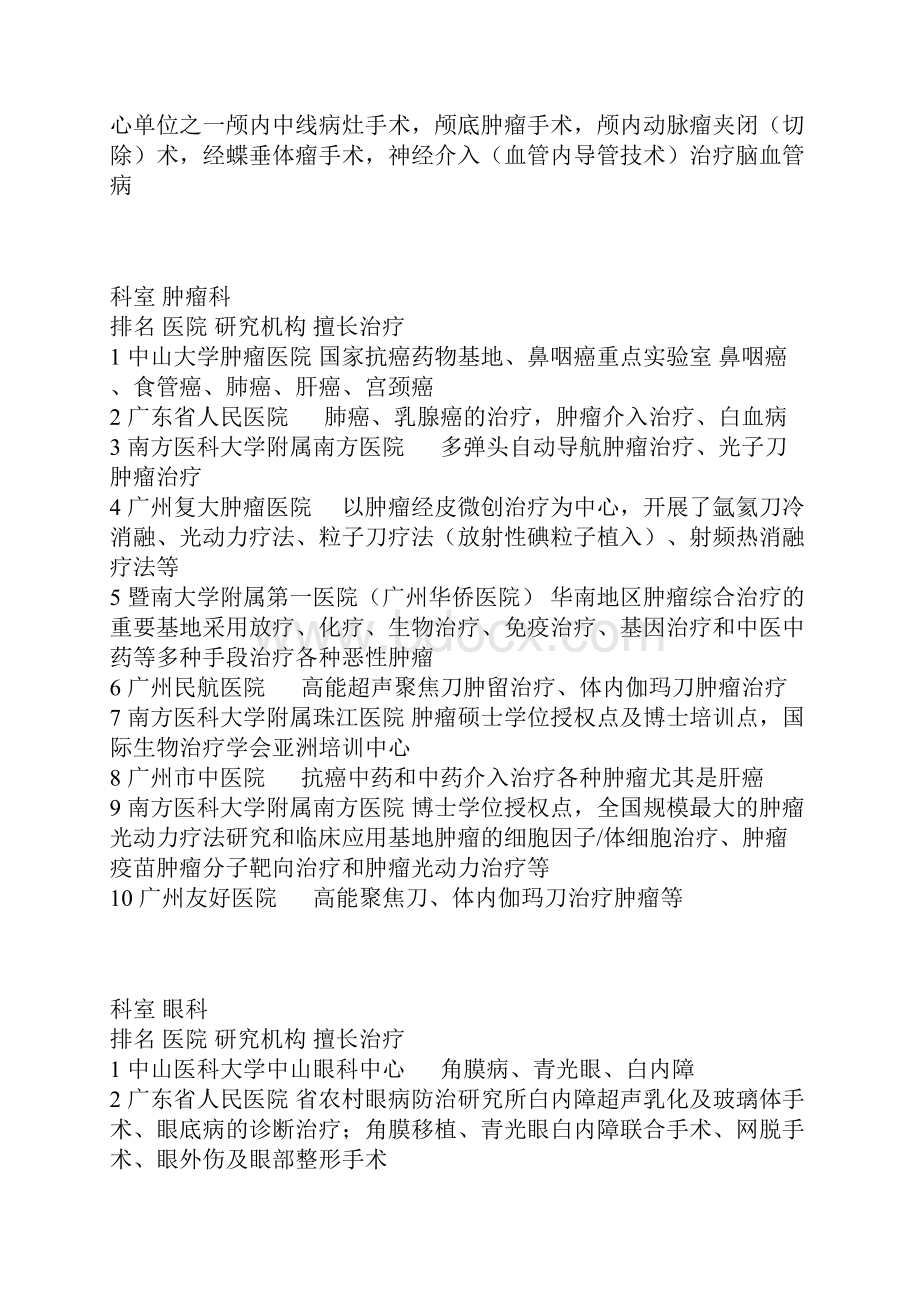 最新广州医院按科室排名.docx_第2页