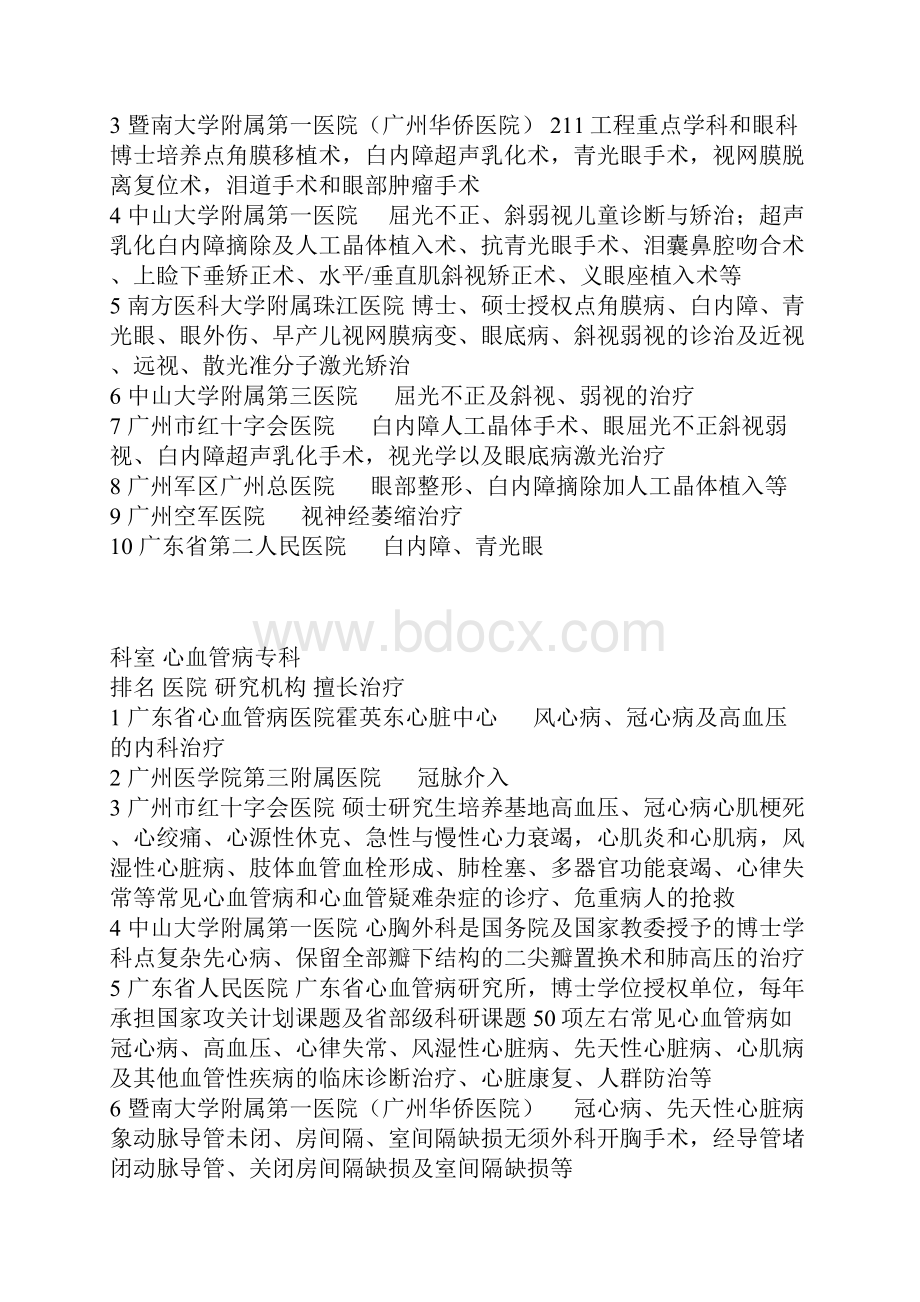 最新广州医院按科室排名.docx_第3页