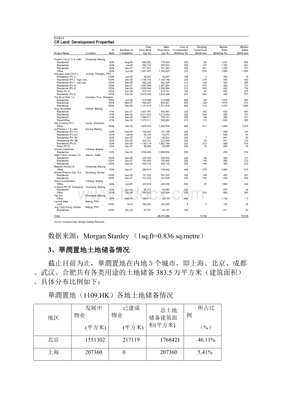 中原地产华润置地物业运营模式研究doc.docx_第3页