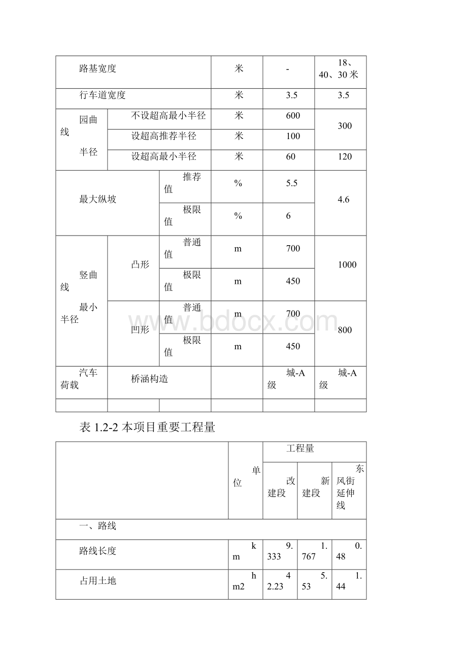 新洛路泰兴路至龙泉驿界段建设重点工程优质项目.docx_第3页