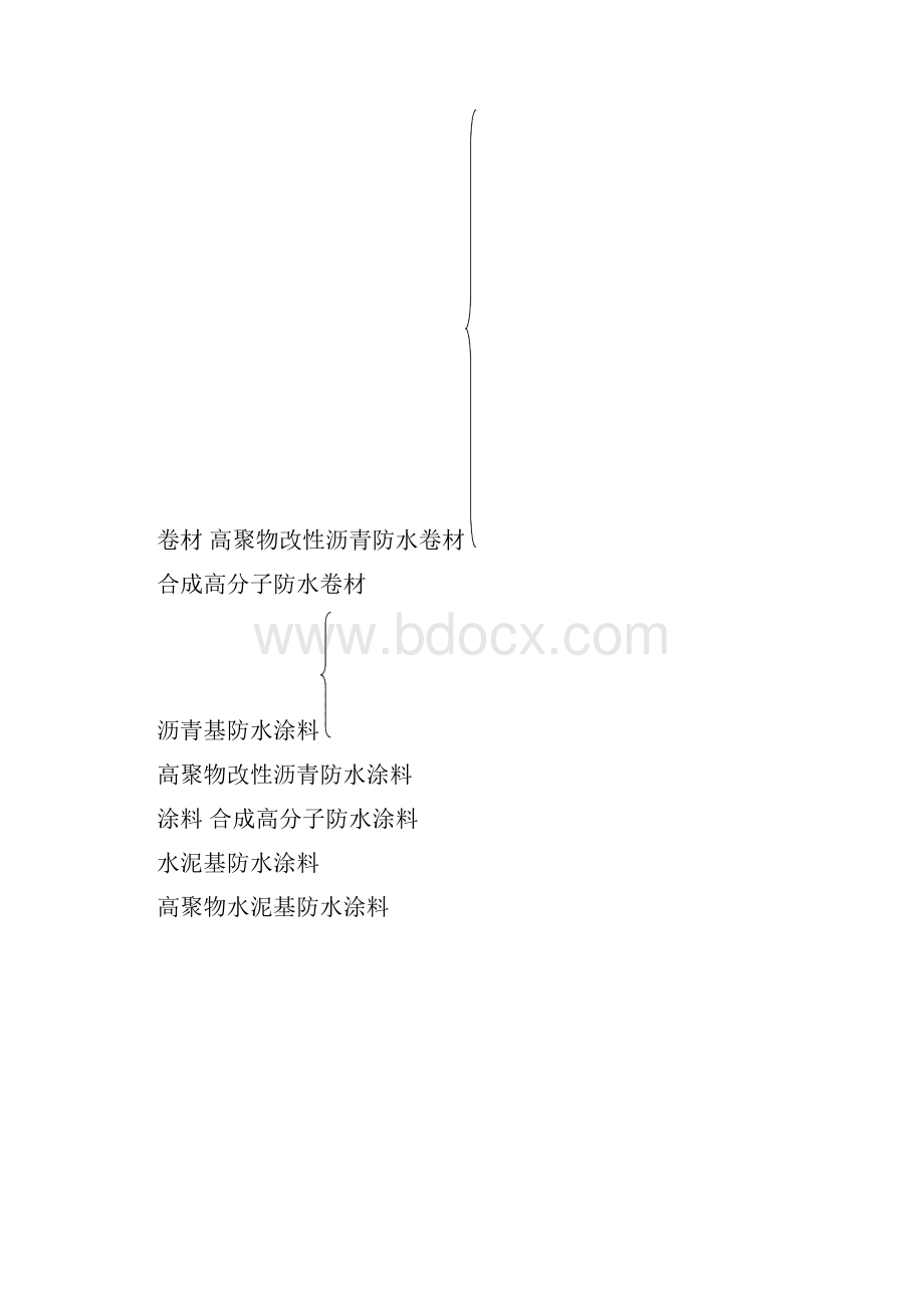 浅谈防水材料在工程中的作用及试验检测分析报告.docx_第3页