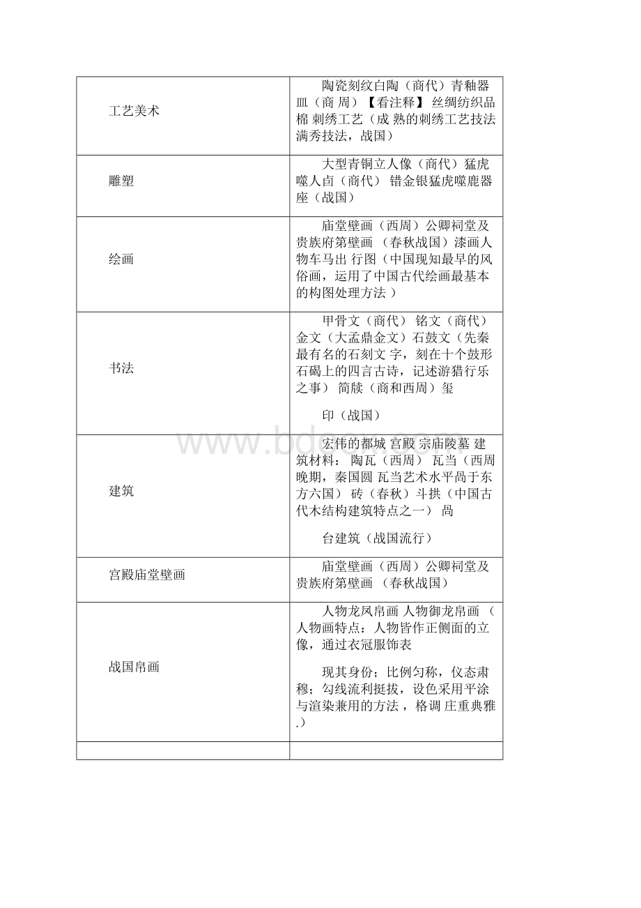 中国美术简史复习资料.docx_第2页