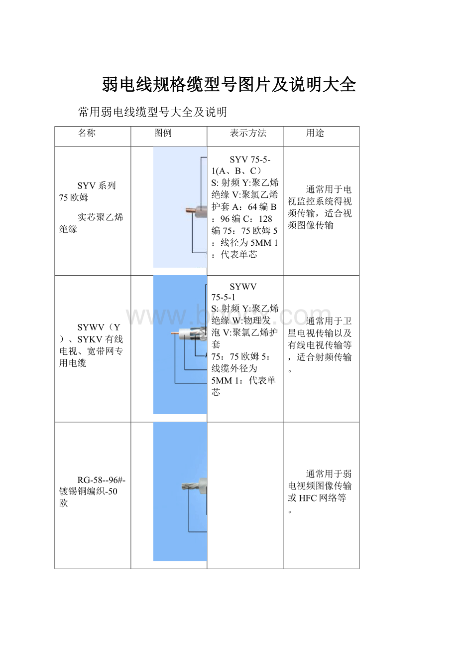 弱电线规格缆型号图片及说明大全.docx