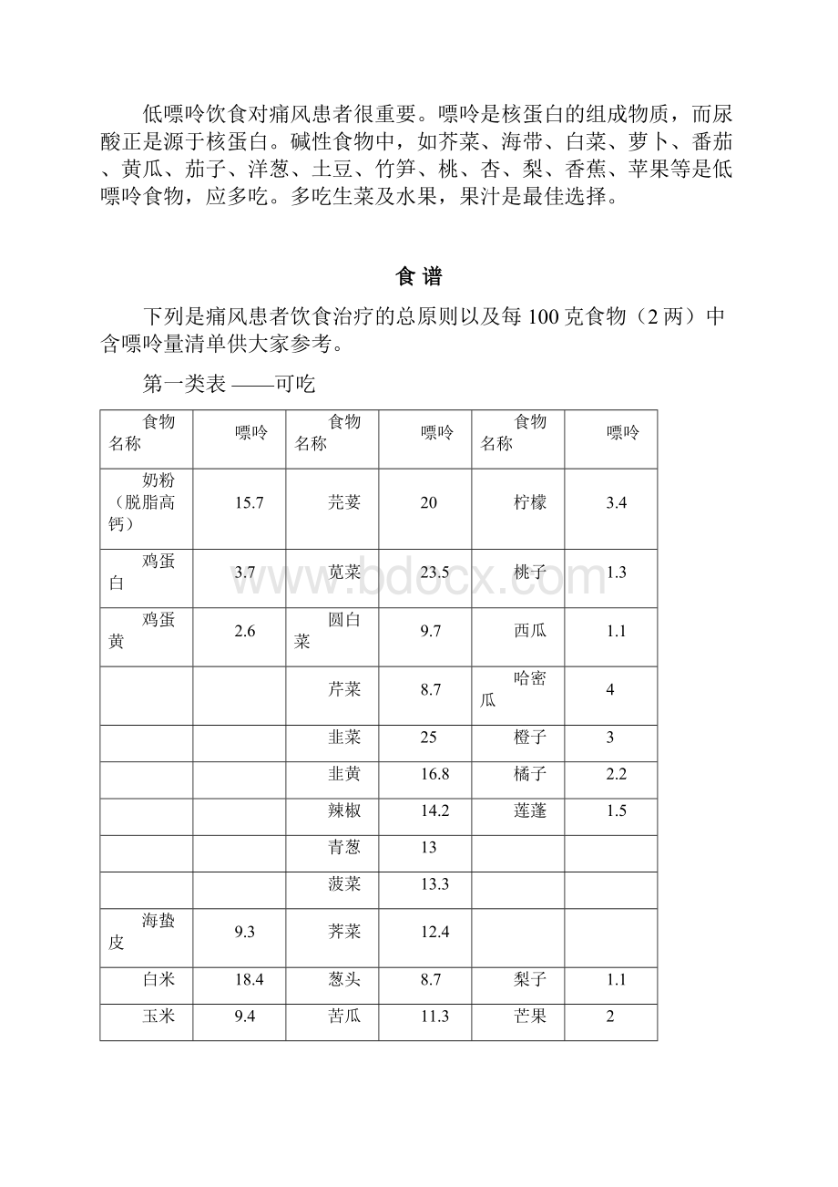 食物嘌呤含量一览表痛风病人注意.docx_第3页