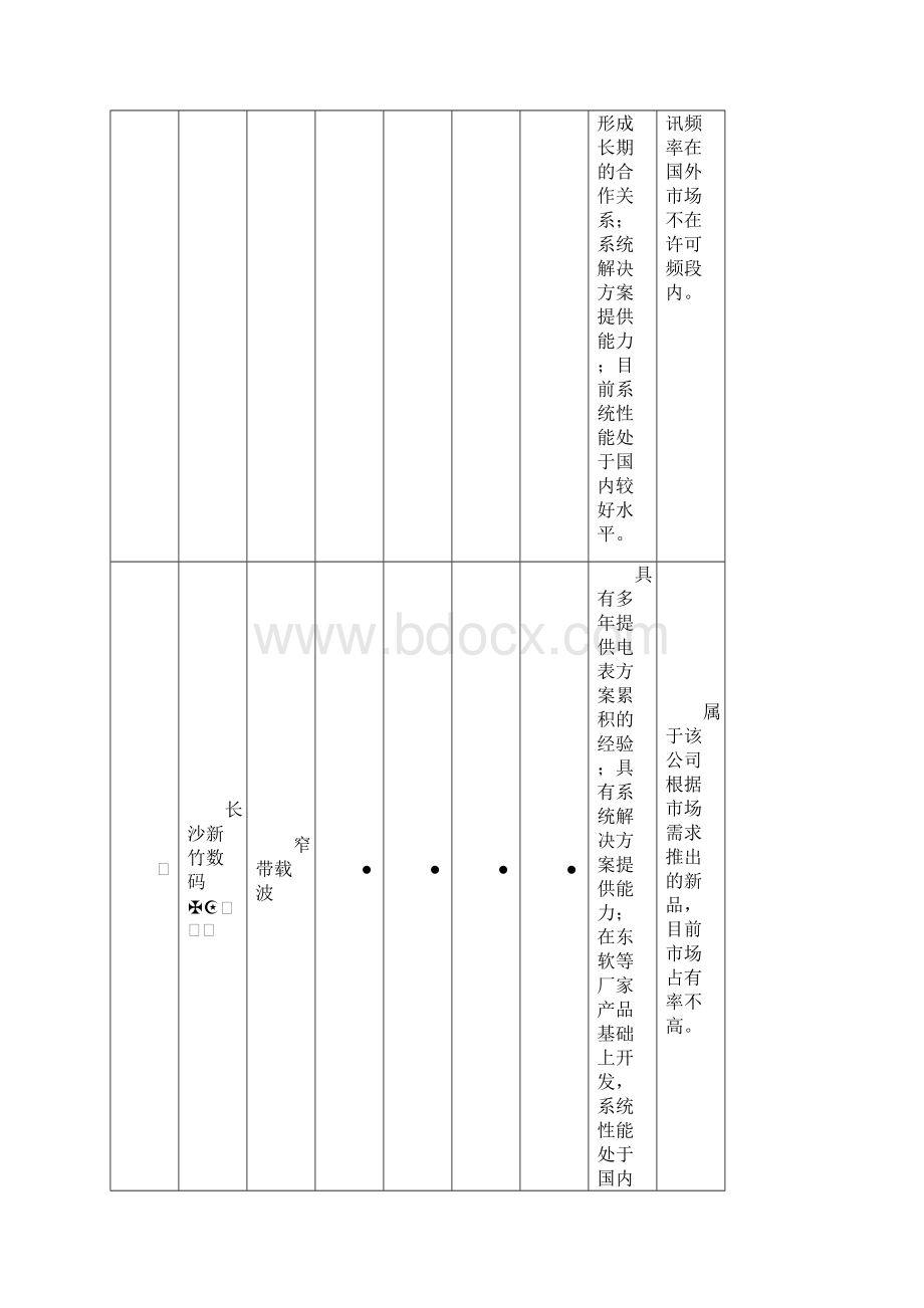 全国宽带和窄带载波方案性能对比表.docx_第2页