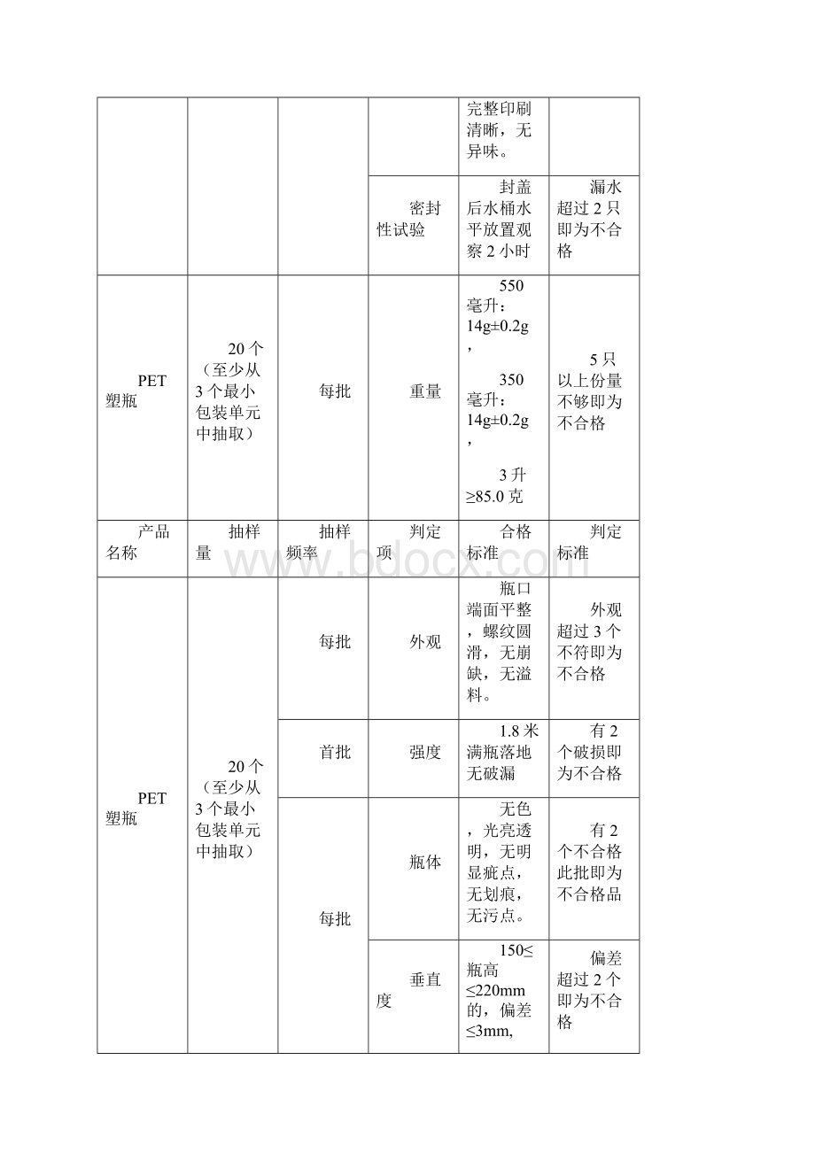 包装饮用水纯净水作业指导书.docx_第3页