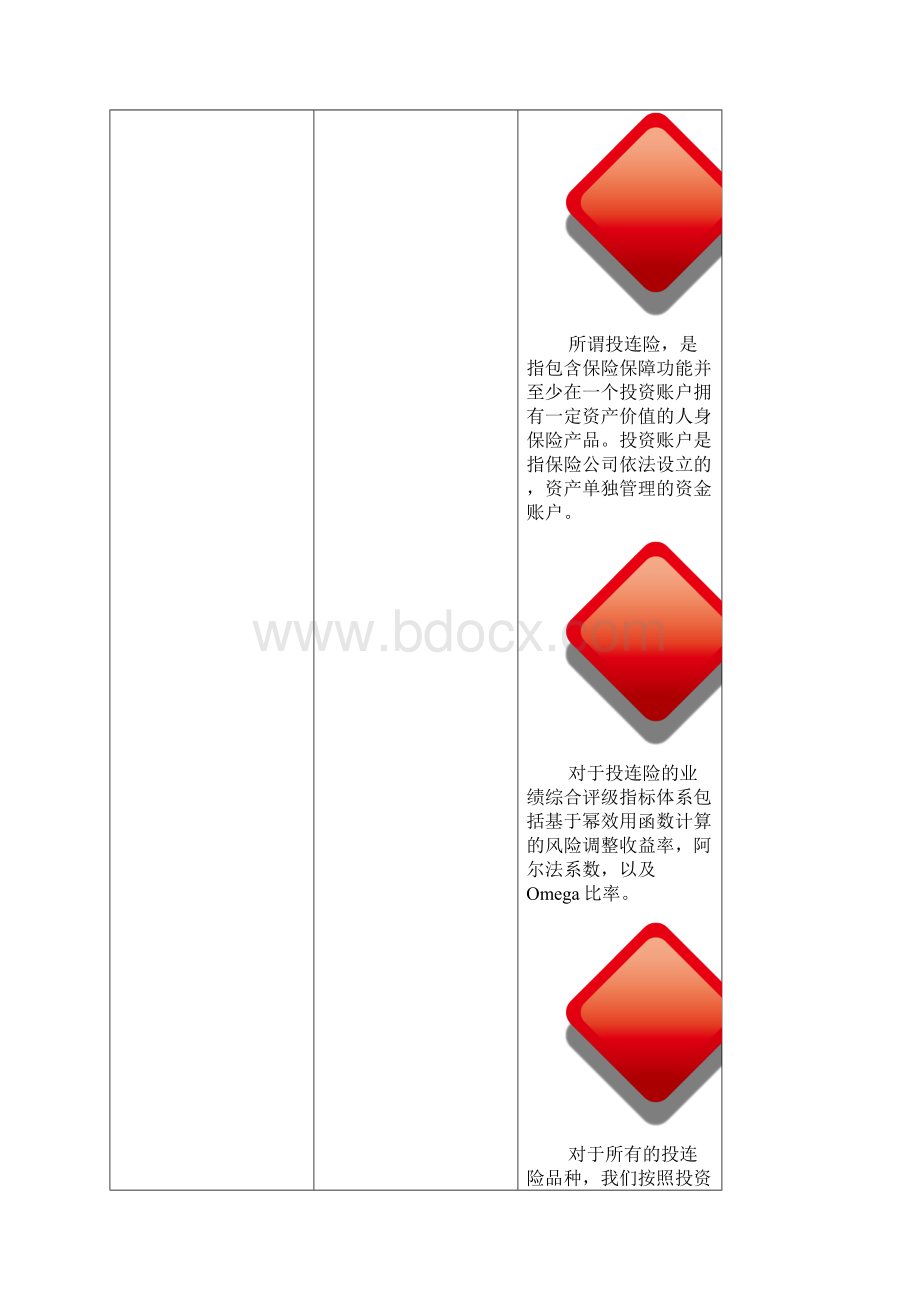 投连险评级报告.docx_第2页