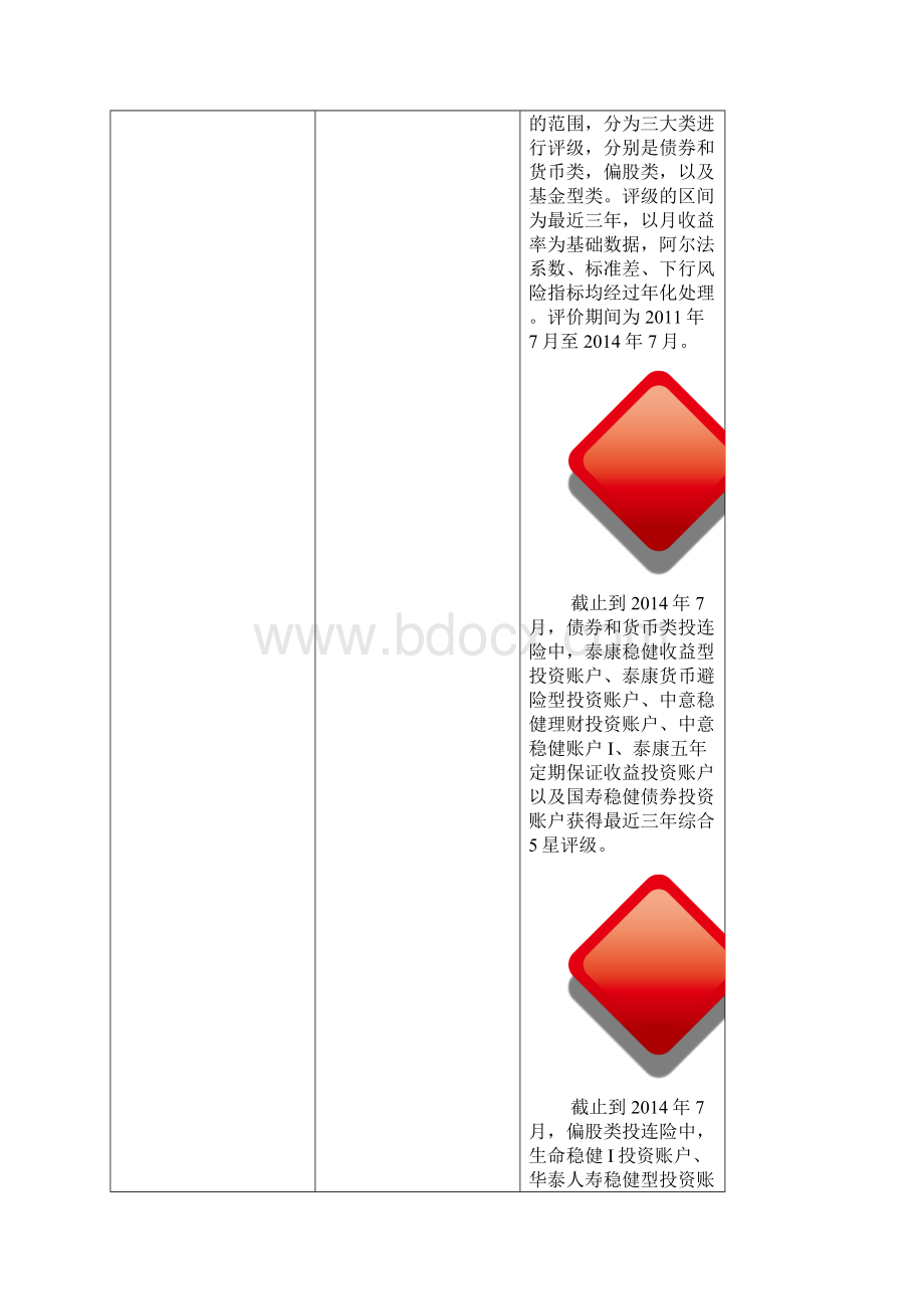 投连险评级报告.docx_第3页