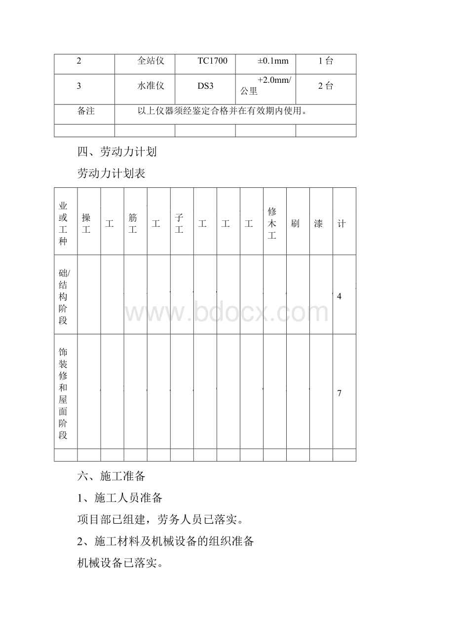 门卫室施工方案58076.docx_第3页