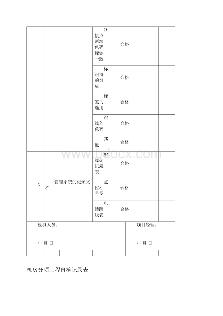 弱电系统自检记录检查表.docx_第2页