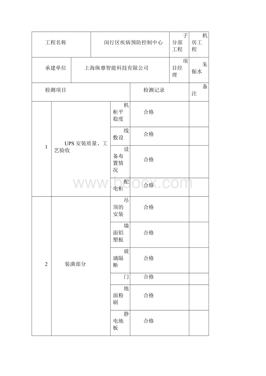 弱电系统自检记录检查表.docx_第3页