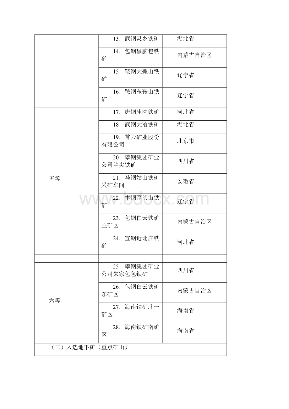 几个主要品种的矿山资源等级表.docx_第2页